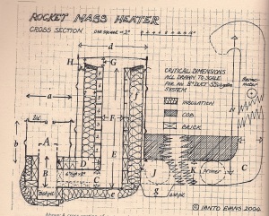 Rocket Stove Mass Heater Plans